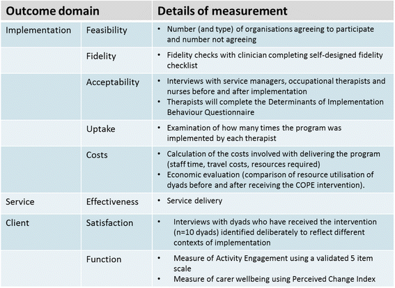 Occupational Therapy Frames Of Reference Chart