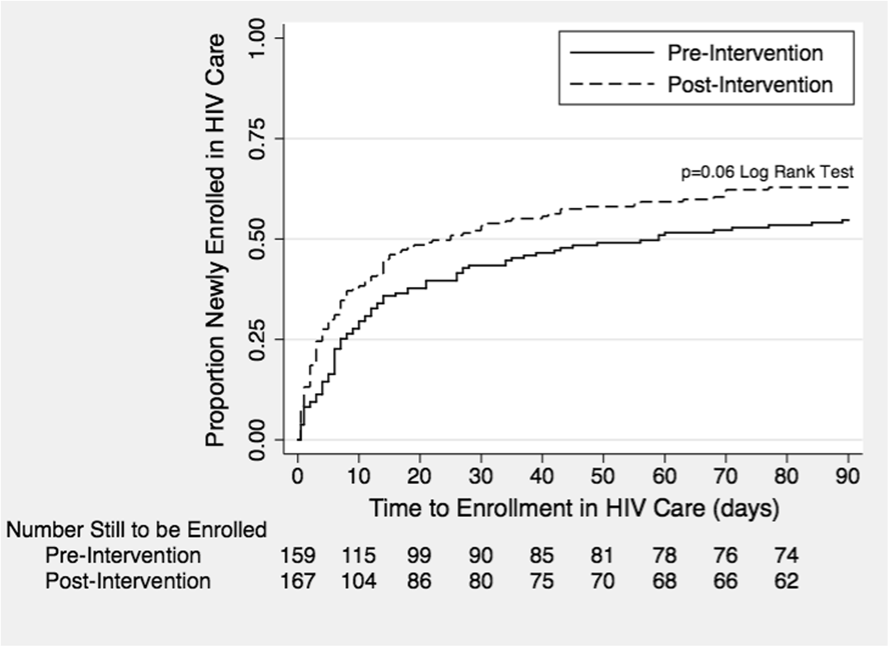 HIV dating Λουσάκακαλύτερες ιστοσελίδες που χρονολογούνται στο διαδίκτυο