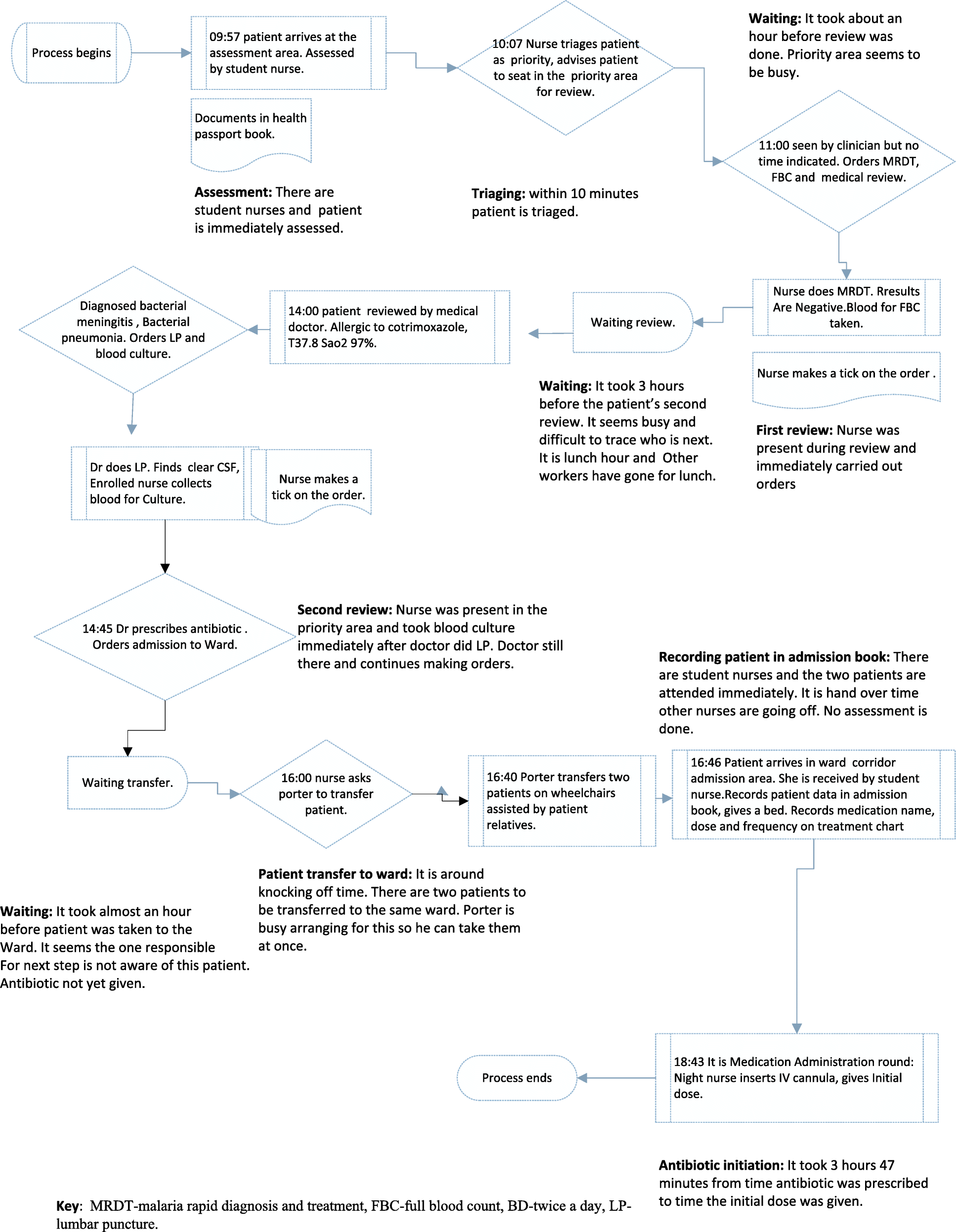 Antibiotics Chart Medical Students