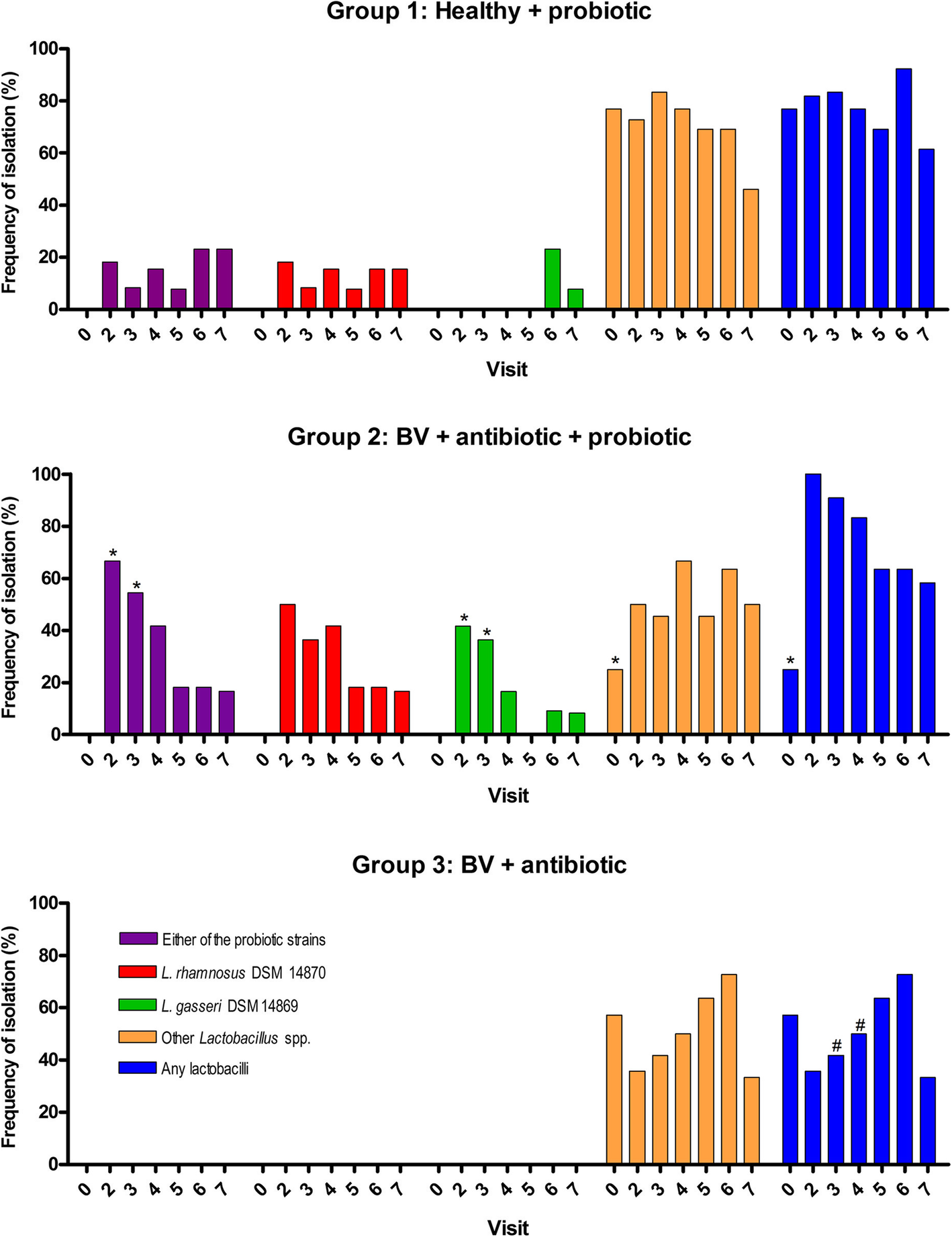 Probiotic Comparison Chart