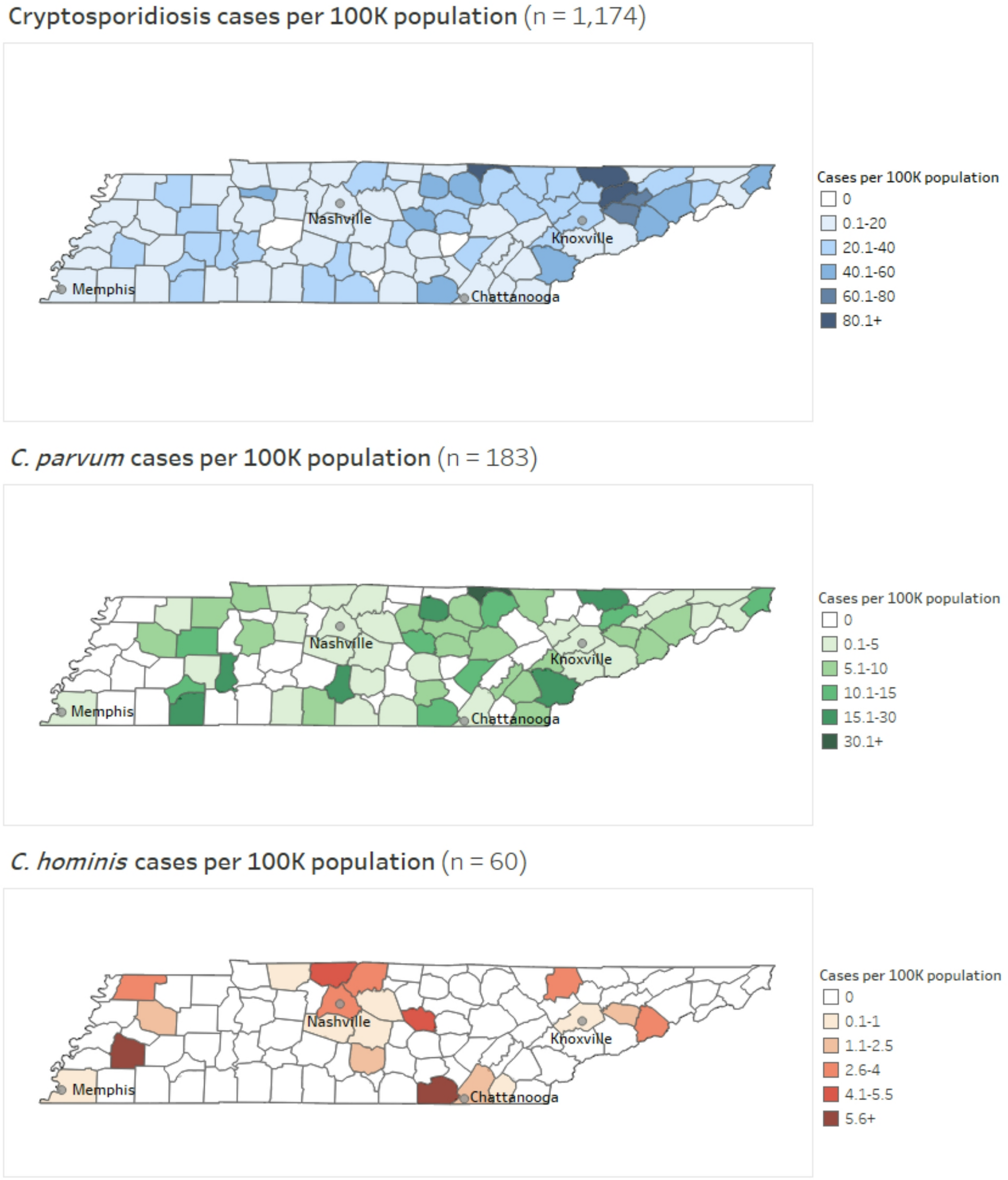 Risk factors associated with Cryptosporidium species and genotypes in  Tennessee, 2018–2023 | springermedizin.de