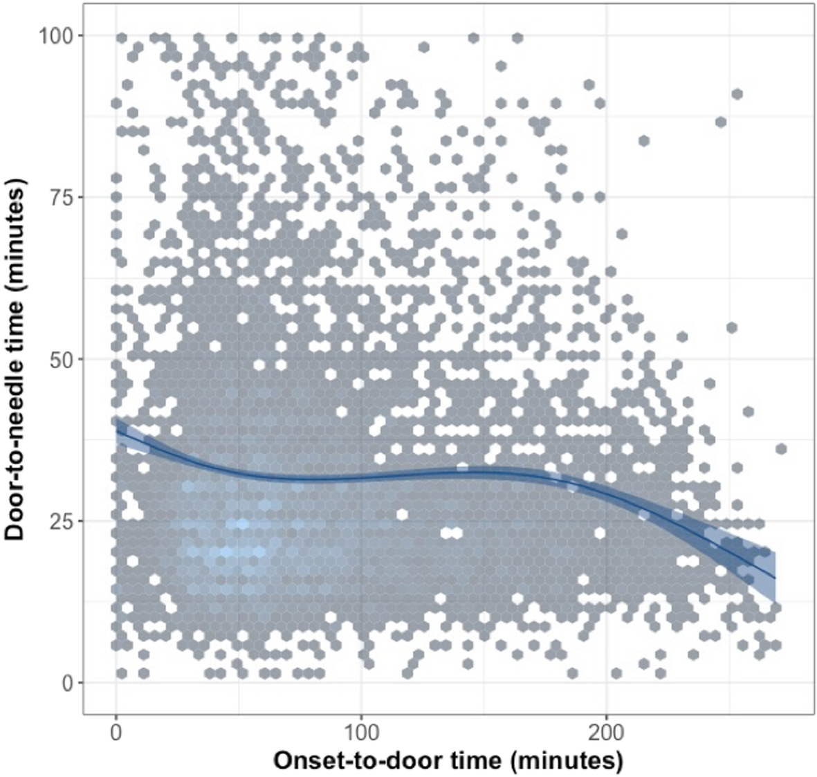 Determinants Of Extended Door To Needle Time In Acute Ischemic