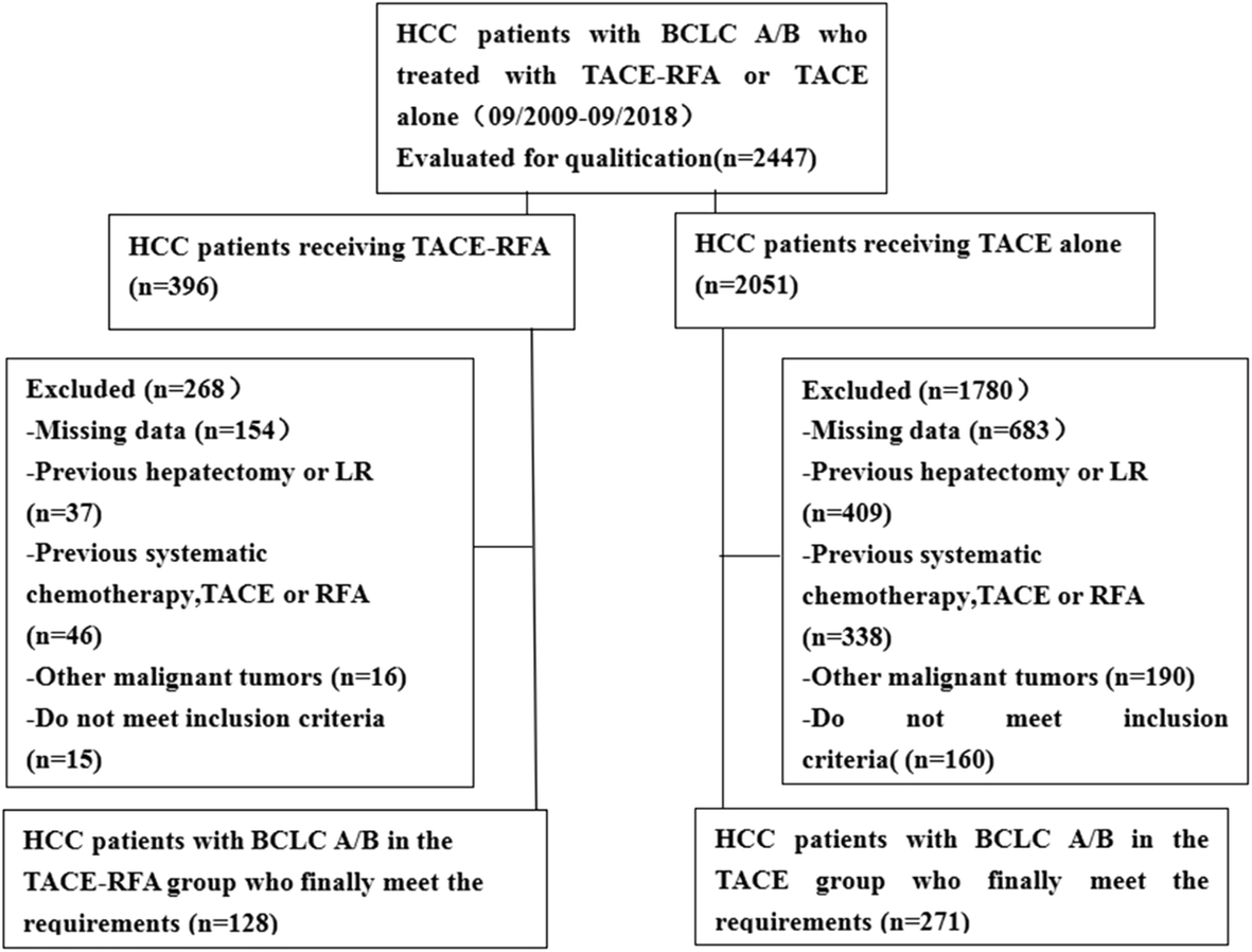 Afp Level Chart Liver Cancer