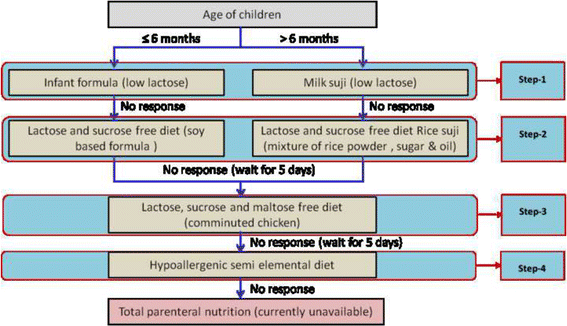 Normal Urine Test Results Chart Pus Cells