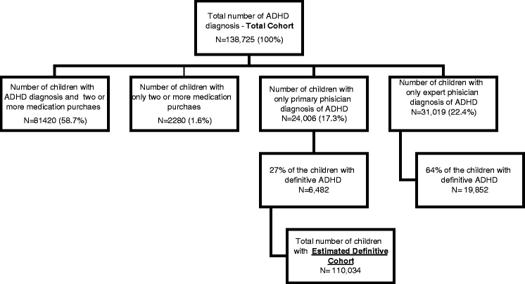 More Adhd Cases Being Diagnosed At >> Challenges In Defining The Rates Of Adhd Diagnosis And Treatment More Adhd Cases Being Diagnosed At >> Challenges In Defining The Rates Of Adhd Diagnosis And Treatment