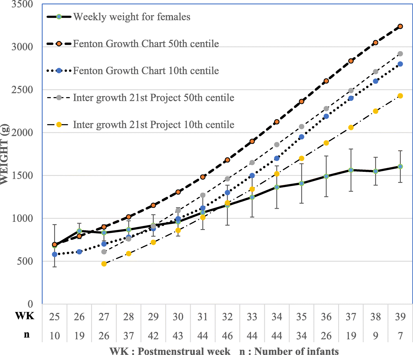 Kangaroo Growth Chart