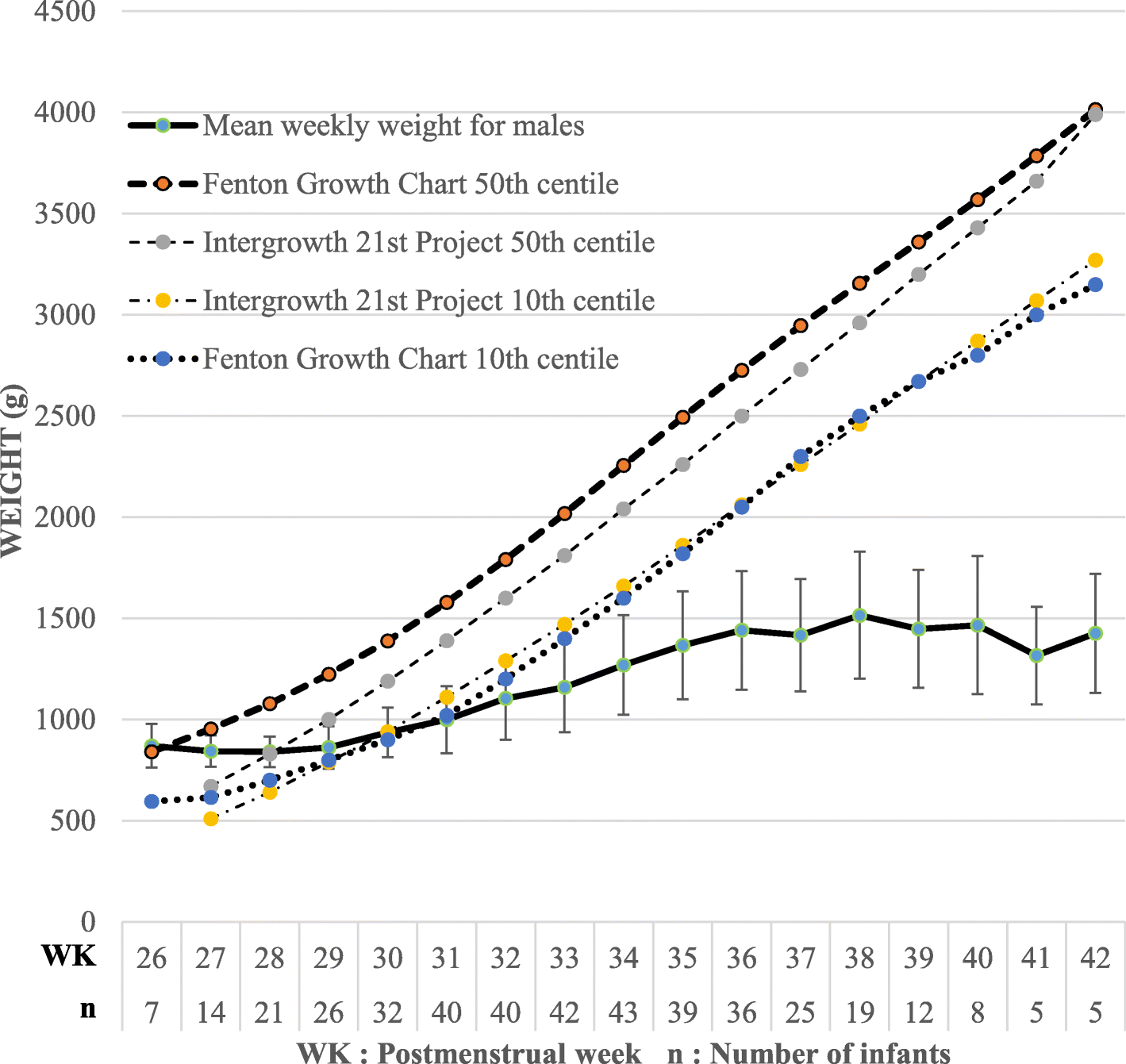 Itn Online Comparison Charts