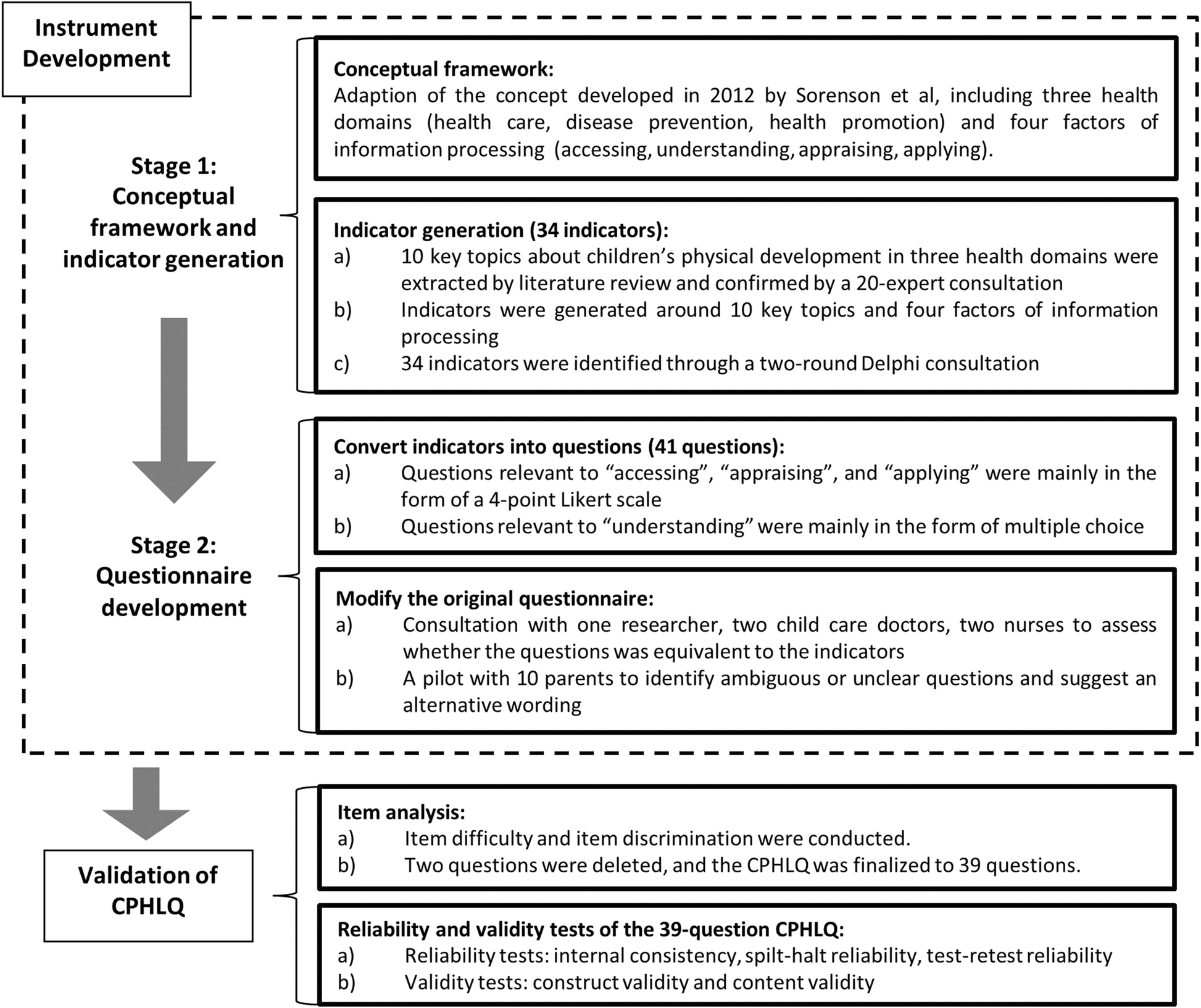 Development And Validation Of A Chinese Parental Health - 