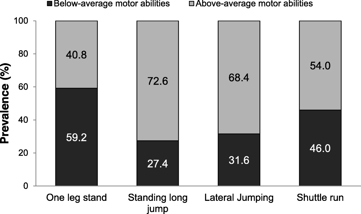 Beyond Bmi Waist Circumference And Social Environment Is