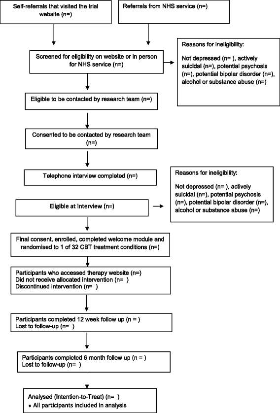Implementing Multifactorial Psychotherapy Research In Online - 