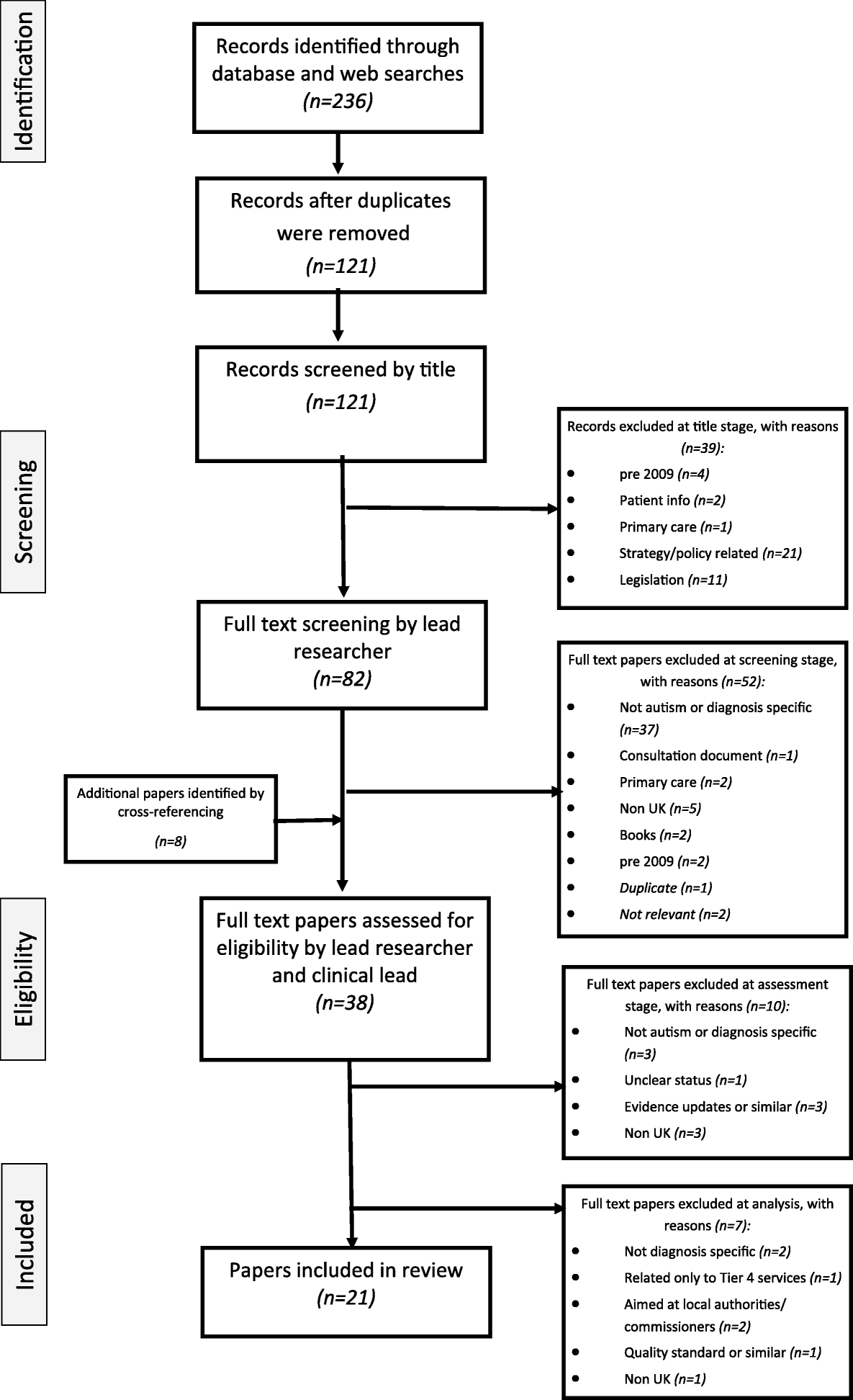 Autism Screening And Scoring Guides >> Clinical Practice Guidelines For Diagnosis Of Autism Autism Screening And Scoring Guides >> Clinical Practice Guidelines For Diagnosis Of Autism
