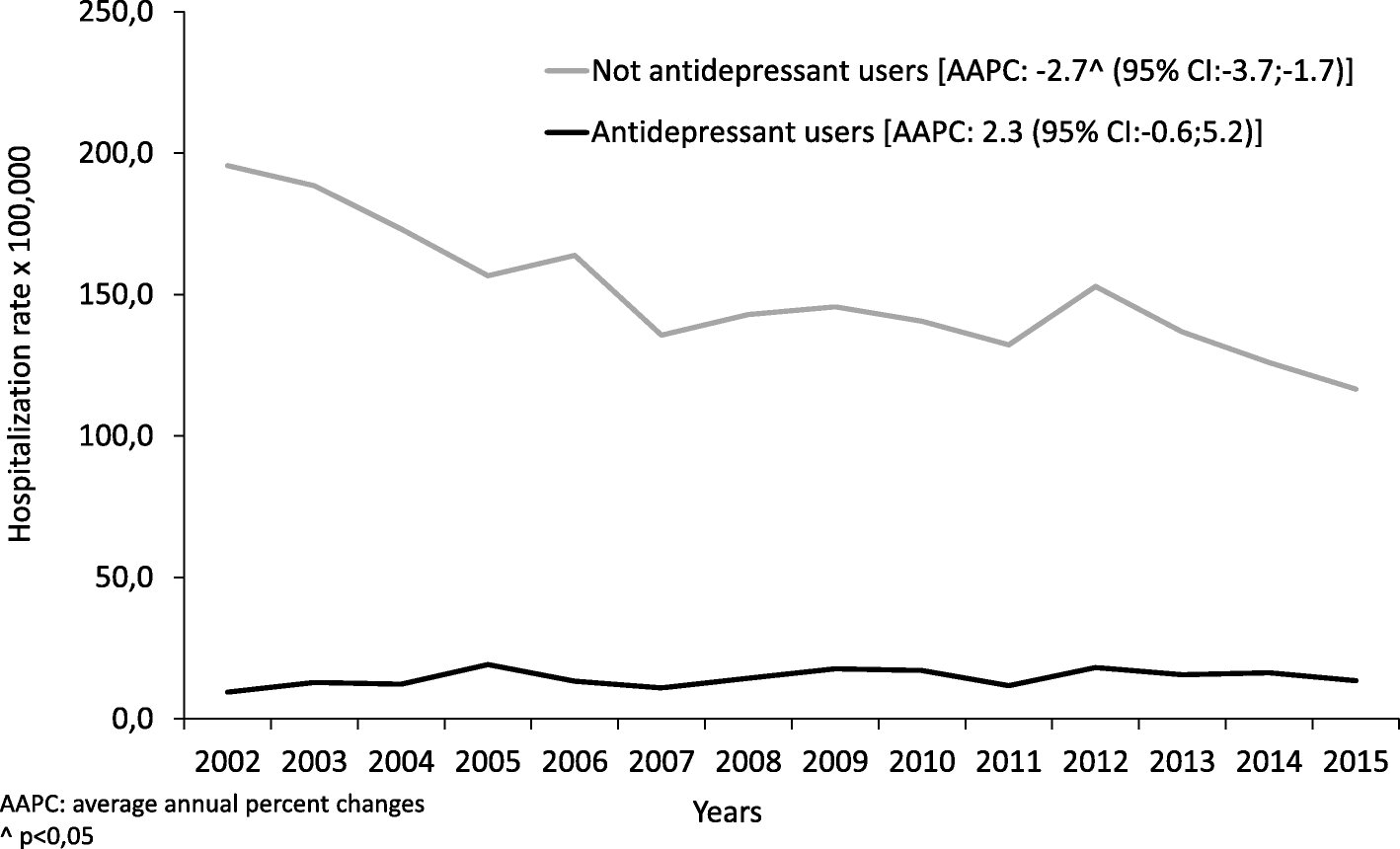 Is Depression A Real Risk Factor For Acute Myocardial - 
