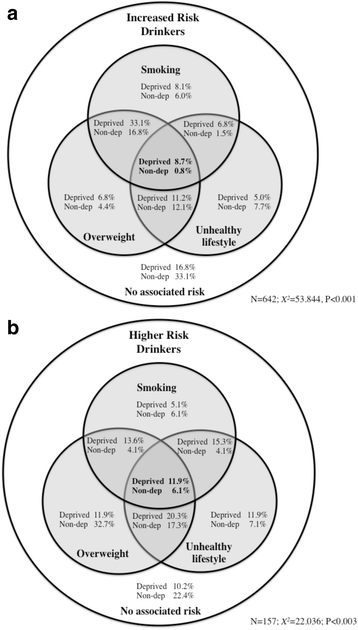 youth drinking risk factors and consequences Risk and protective factors risk factors are characteristics within the individual or binge use, ever use) or the consequences of use (eg drinking driving. youth drinking risk factors and consequences Risk and protective factors risk factors are characteristics within the individual or binge use, ever use) or the consequences of use (eg drinking driving.