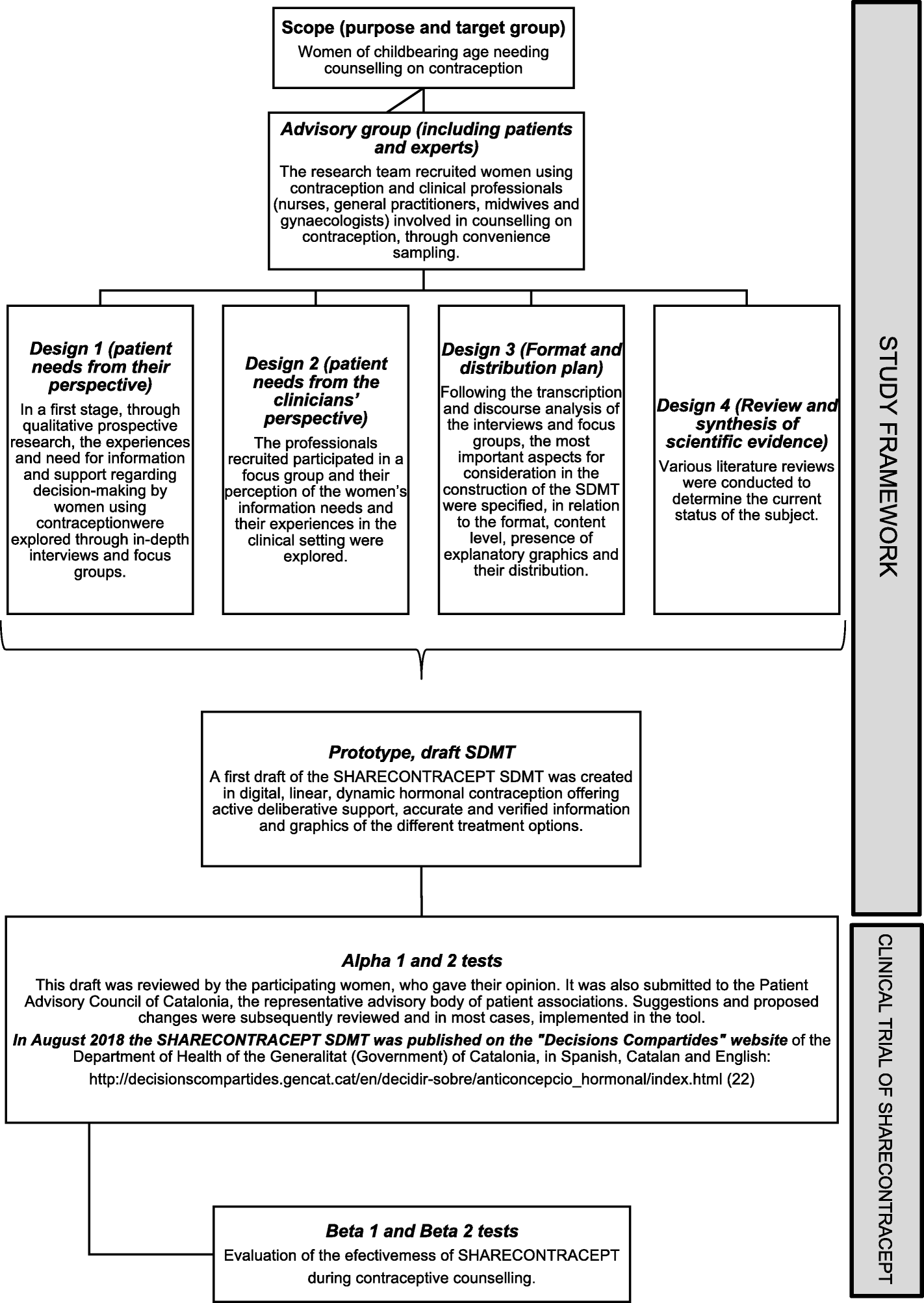 The Effectiveness Of A Digital Shared Decision Making Tool - 