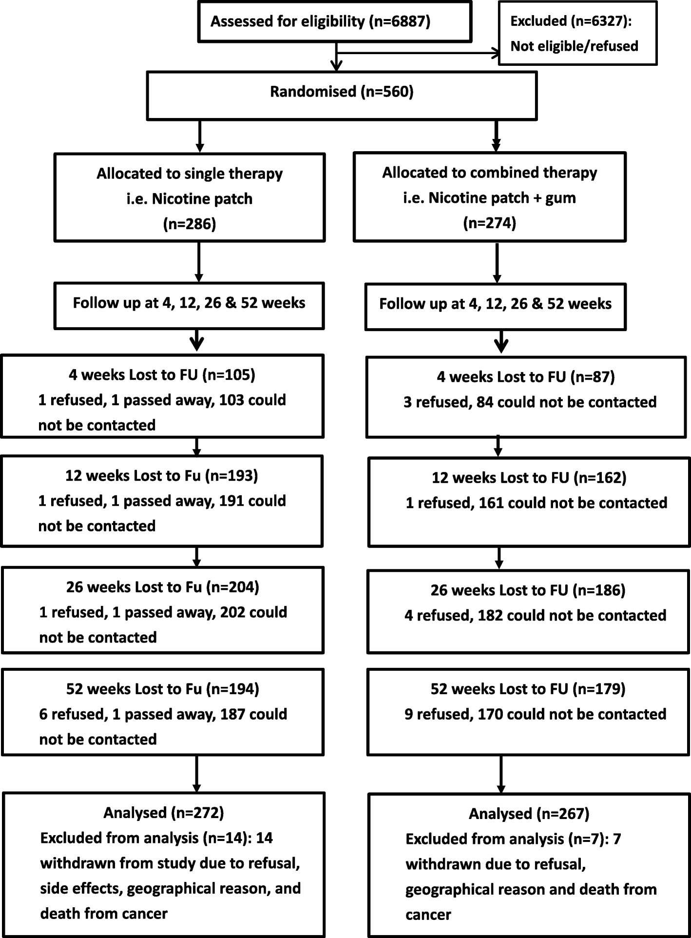 Nicotine Patch Dosing Chart