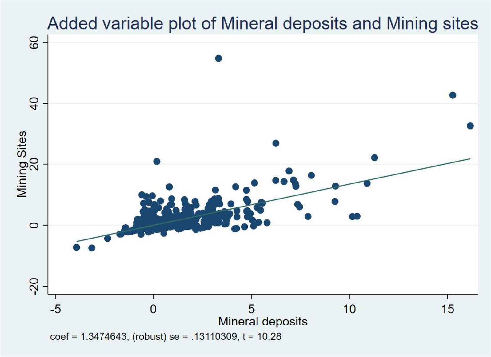 Mineral wealth paradox: health challenges and environmental risks in  African resource-rich areas | springermedizin.de