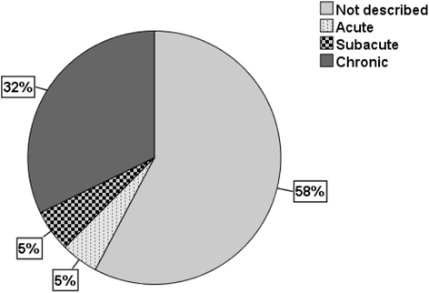 Inclusion And Exclusion Criteria Used In Non Specific Low Back