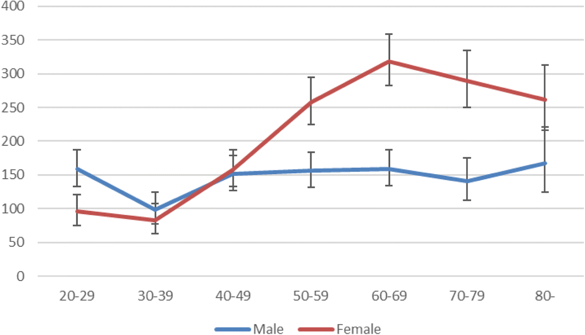 Epidemiology Of Adult Ankle Fractures 1756 Cases Identified