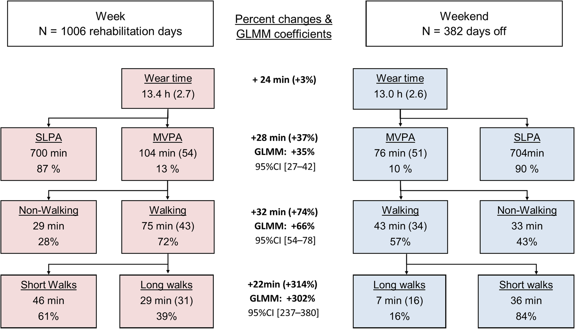 Suva 95 Pt Chart