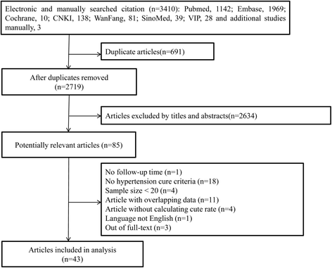 Public Health Essays What Is Lobbying Essay Act Topics For High School Essays also Buy An Essay Paper About Policeman Essay Reading Is Important Protein Synthesis Essay