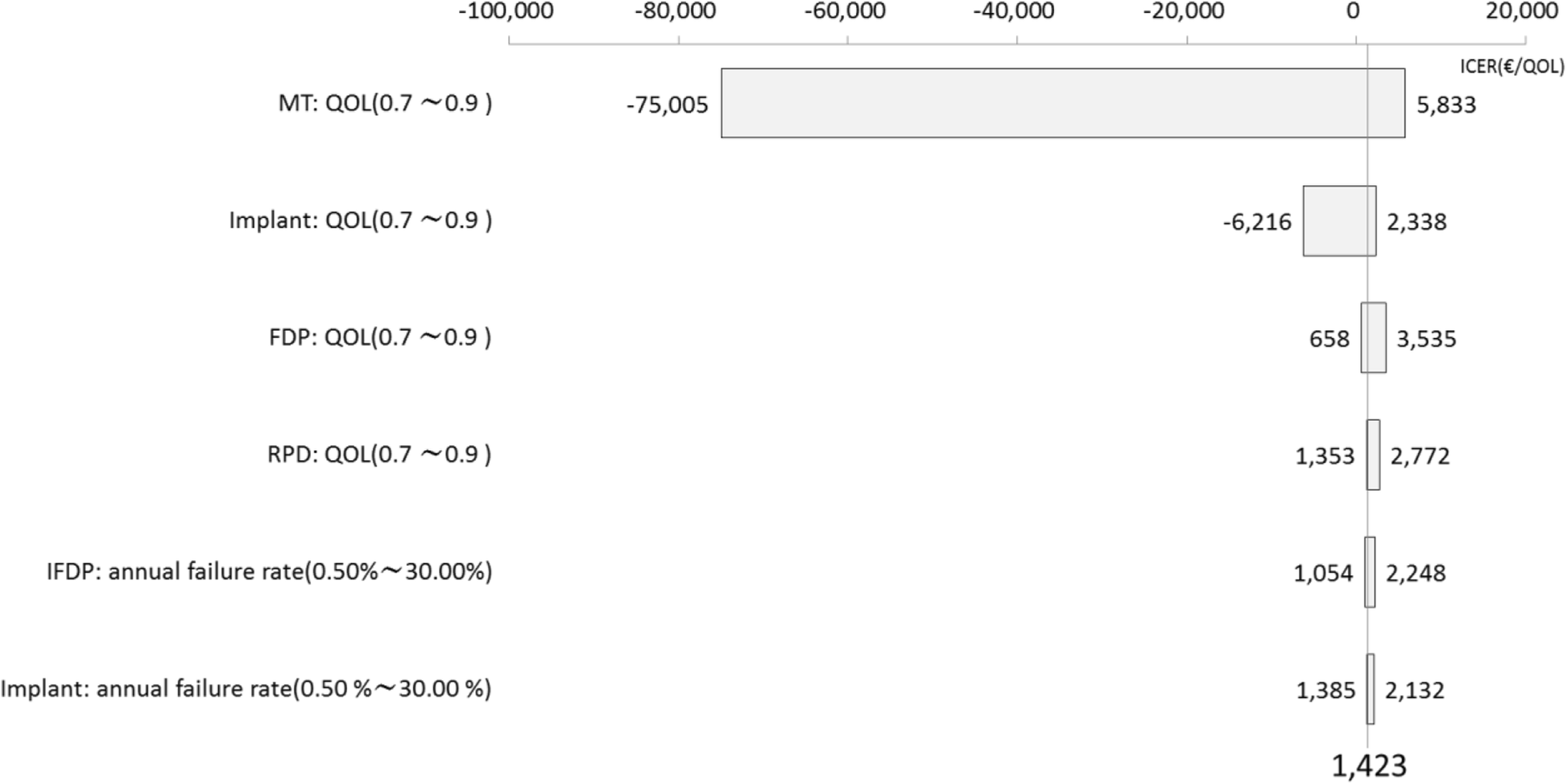 Cost Effectiveness Of Molar Single Implant Versus Fixed Dental - 