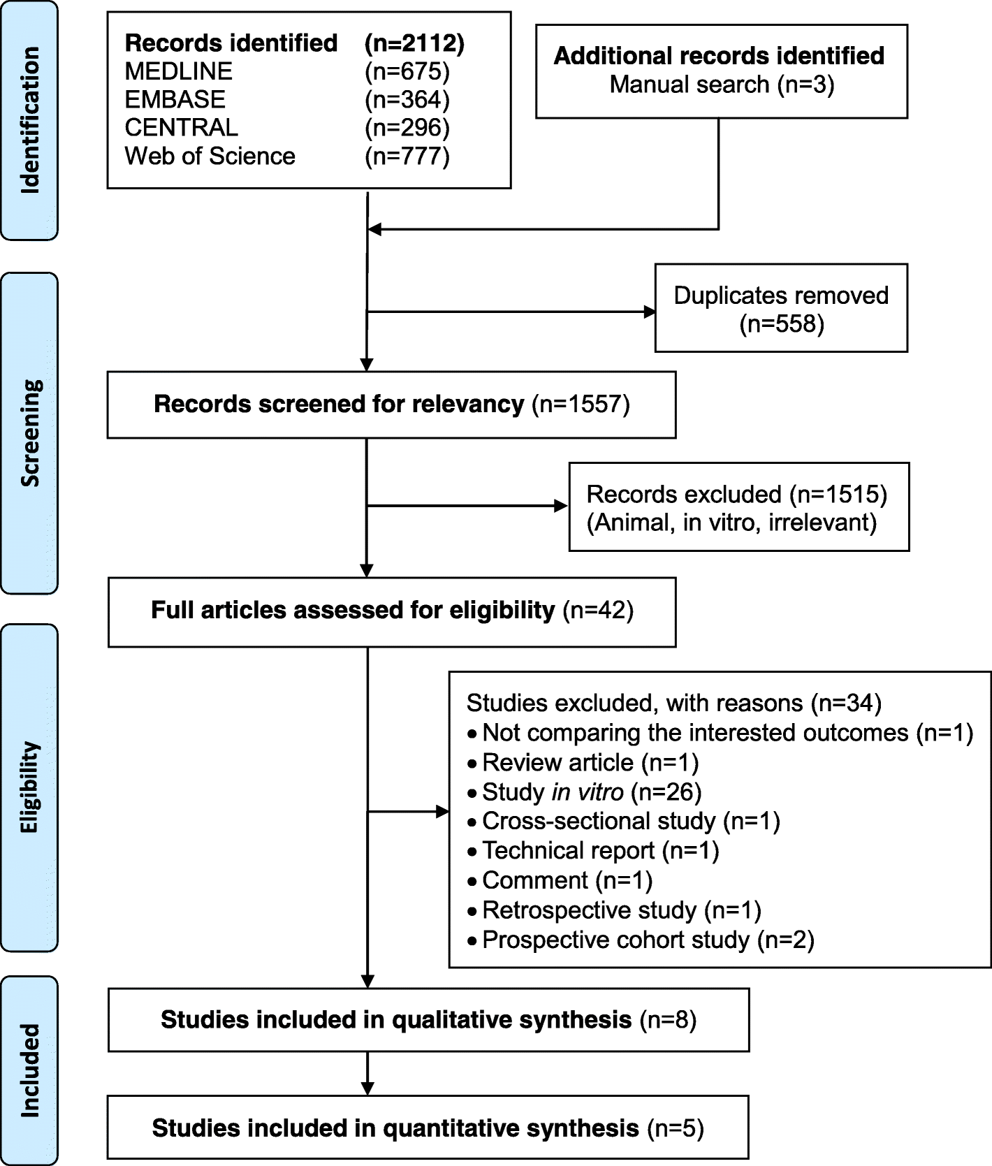 Mbt Prescription Chart