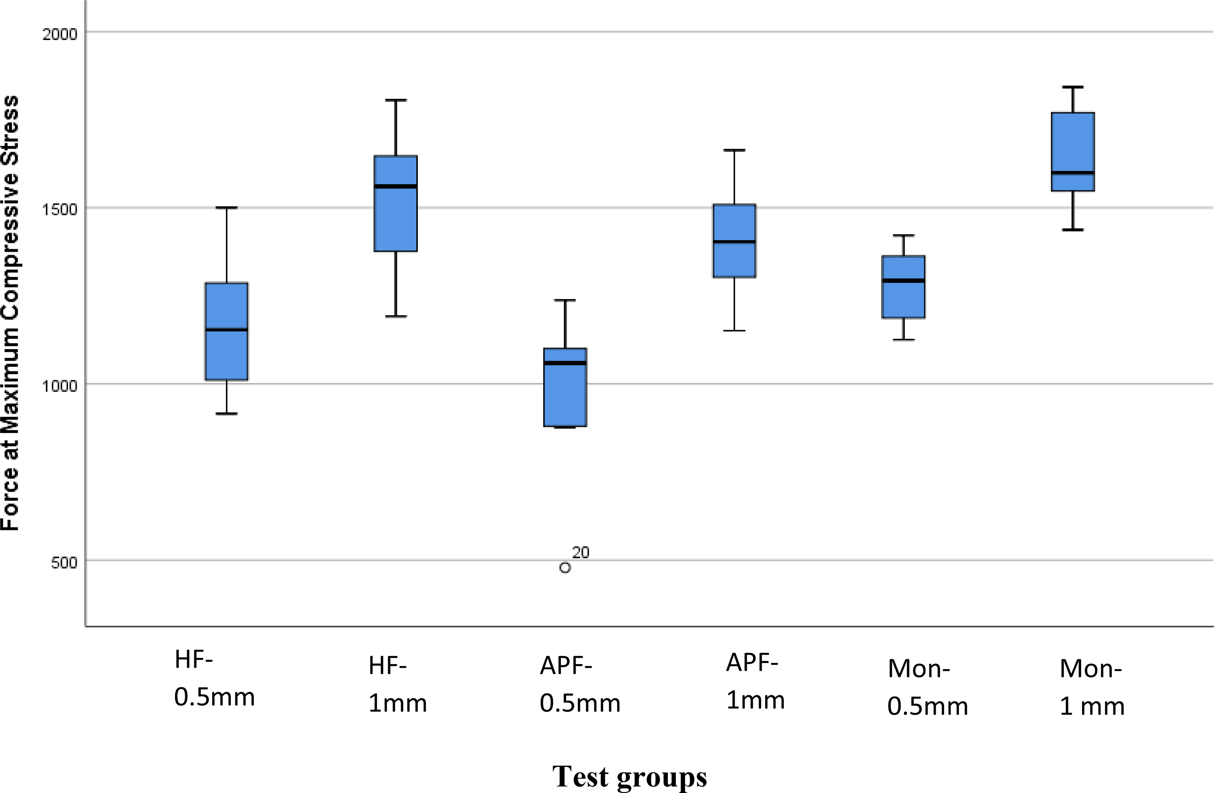 Influence of thickness and surface conditioning on fracture resistance of  occlusal veneer | springermedizin.de