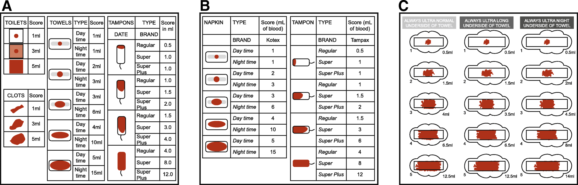 Tampon Absorbency Chart Ml