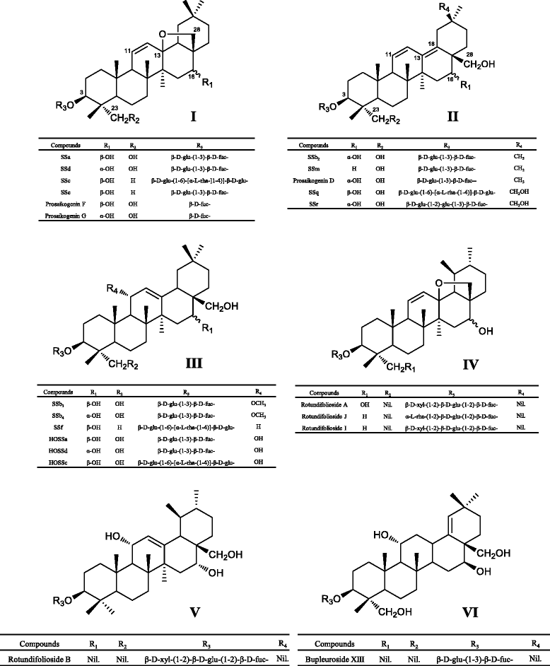 Comparison Of Chemical Profiles Between The Root And Aerial Parts From Three Bupleurum Species Based On A Uhplc Qtof Ms Metabolomics Approach Springerlink