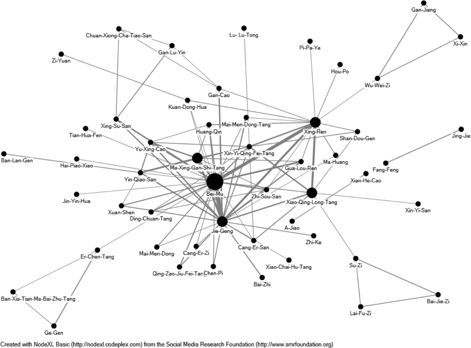 Utilization Of Chinese Medicine For Respiratory Discomforts - 