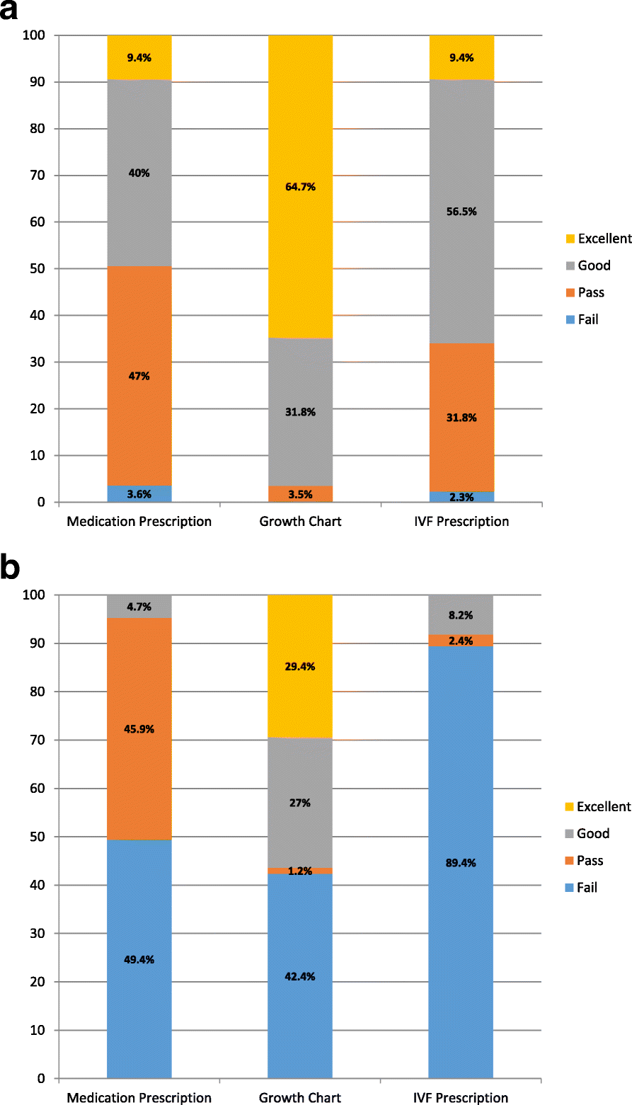 Growth Chart Interpretation Osce