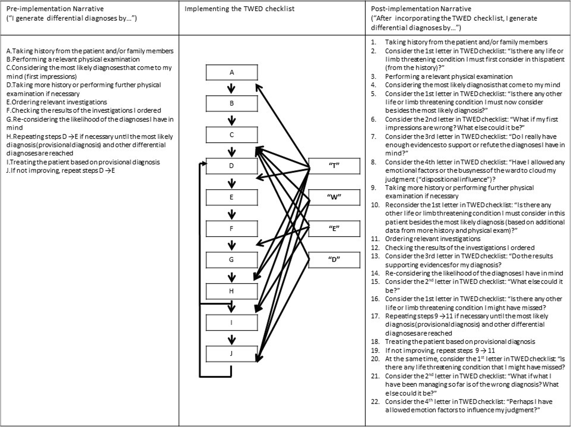 Perception Of The Usability And Implementation Of A