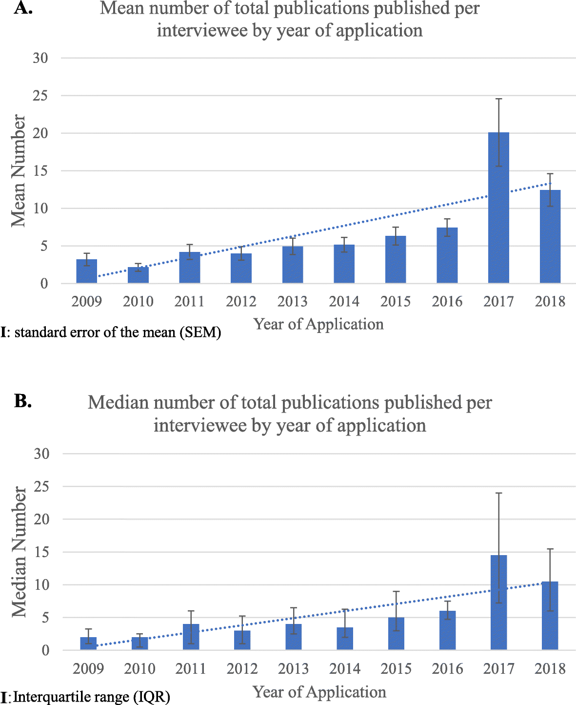 Charting Outcomes In The Match International Medical Graduates 2017