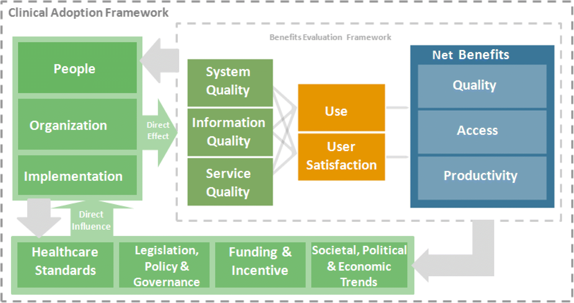 Learn The Difference Between Systemic And Systematic Learn The Difference Between Systemic And Systematic