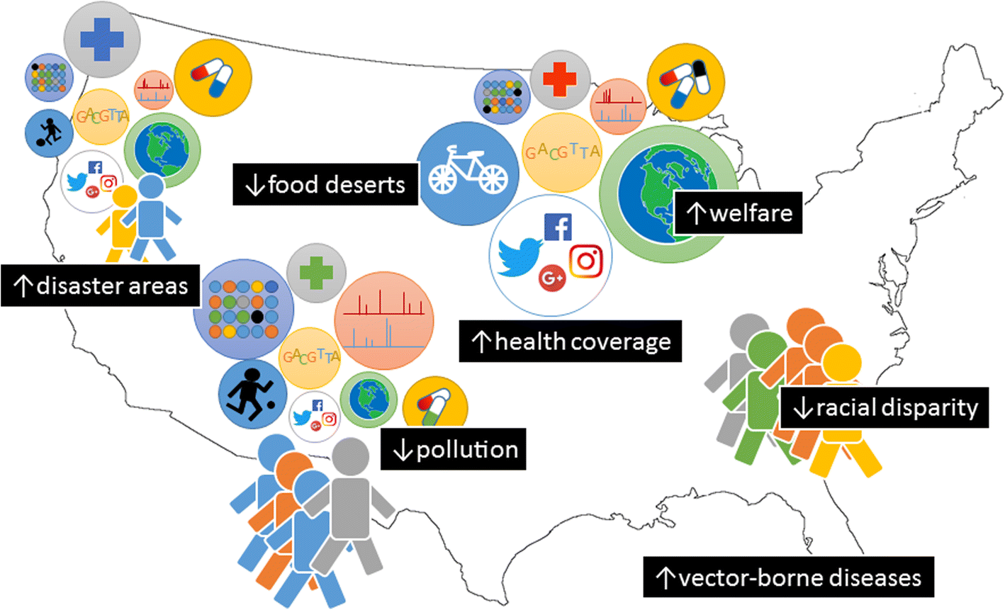 Big data hurdles in precision medicine and precision public health