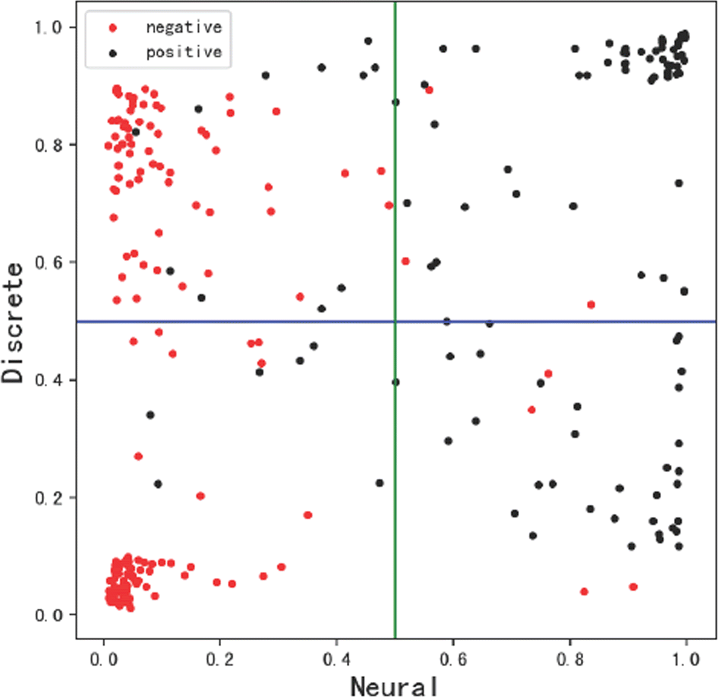 A Hybrid Neural Network Model For Predicting Kidney Disease - 