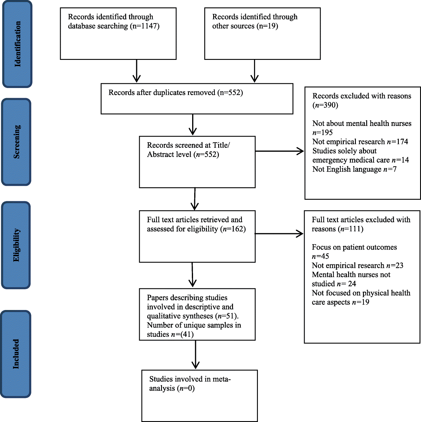 Mental Health Nurses Attitudes Experience And Knowledge - 