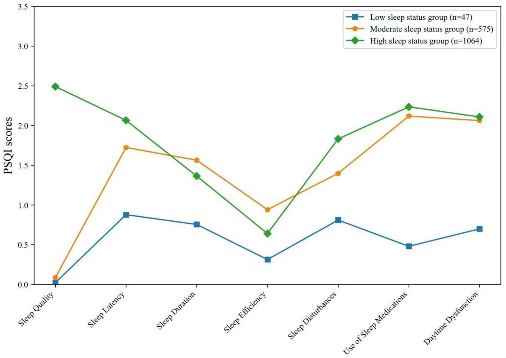 Sleep Pattern Analysis Analysis of sleep patterns among clinical nurses: a latent profile and ...