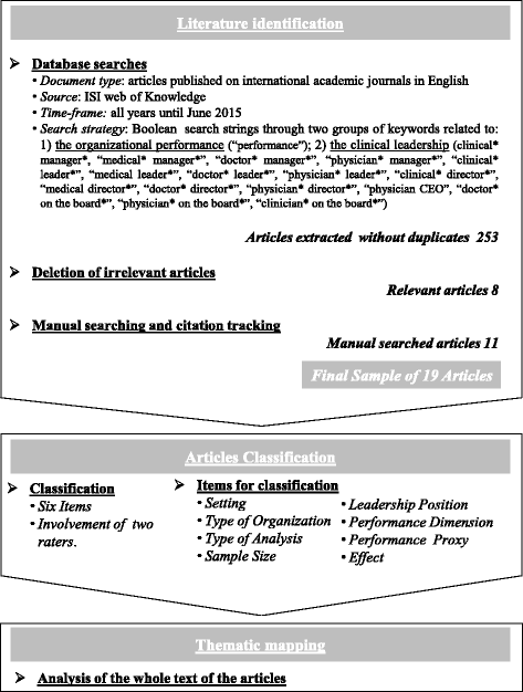 essay on self control questionnaire