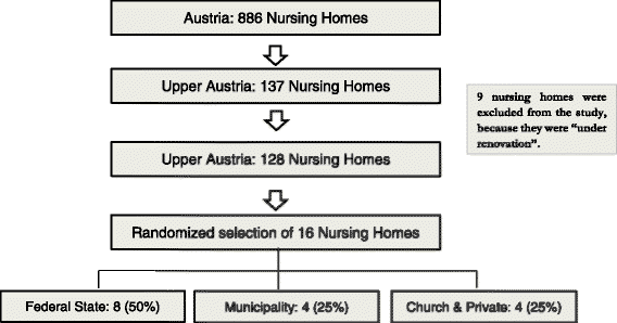 Demdata The Austrian Czech Institutional Long Term Care - 