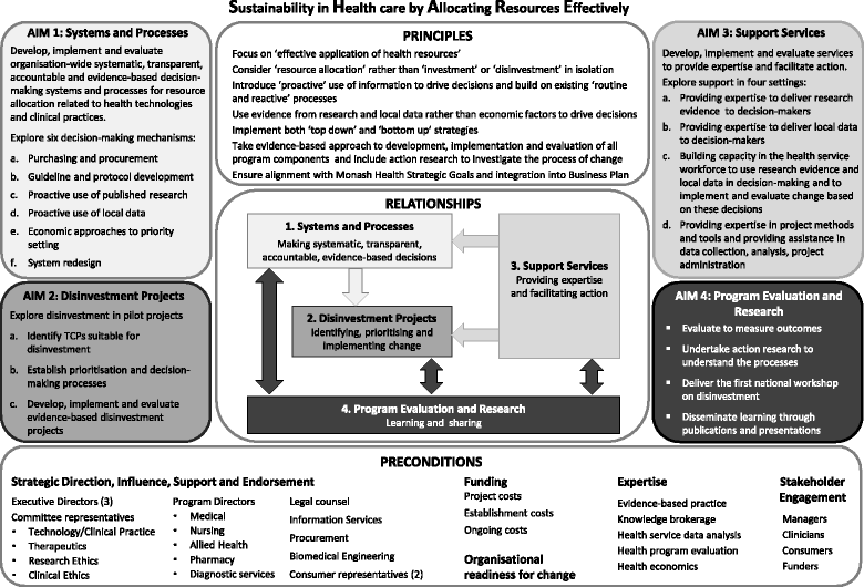 Fixing Chronic Disinvestment In K 12 >> Sustainability In Health Care By Allocating Resources Effectively Fixing Chronic Disinvestment In K 12 >> Sustainability In Health Care By Allocating Resources Effectively
