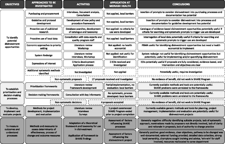 Fixing Chronic Disinvestment In K 12 >> Sustainability In Health Care By Allocating Resources Effectively Fixing Chronic Disinvestment In K 12 >> Sustainability In Health Care By Allocating Resources Effectively