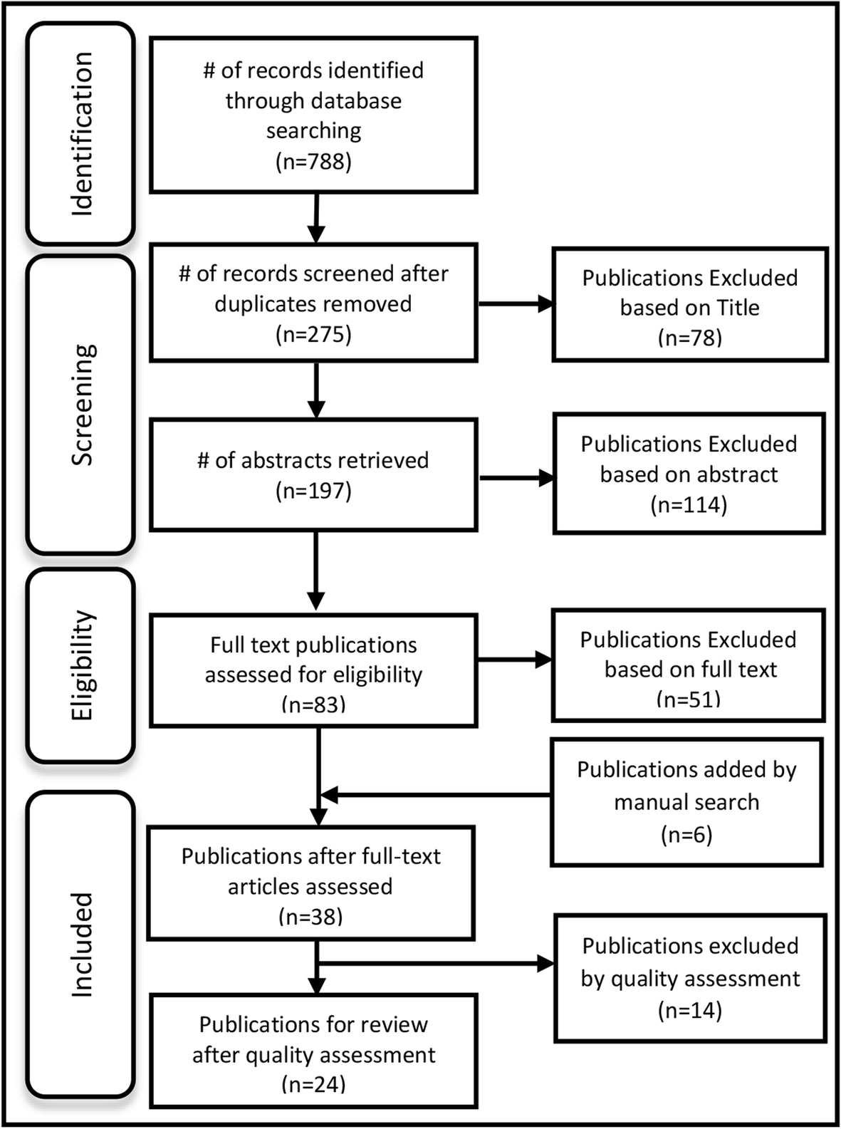 Presenteeism Exposures And Outcomes Amongst Hospital Doctors - 