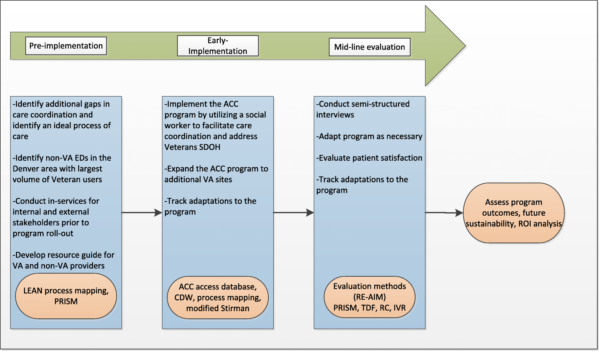 Vha Organizational Chart 2016