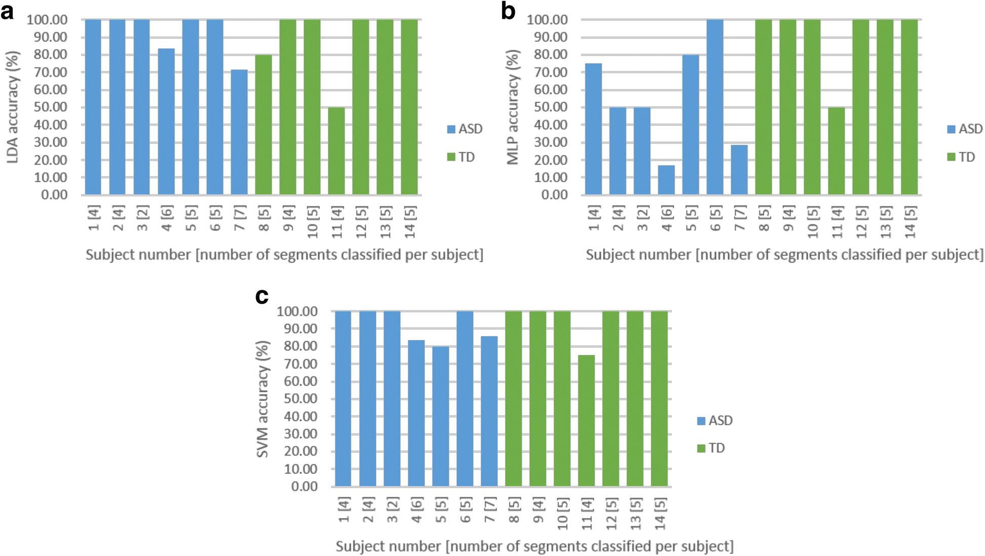 Eeg Signals Accurately Predict Autism >> Recurrence Quantification Analysis Of Resting State Eeg Signals In Eeg Signals Accurately Predict Autism >> Recurrence Quantification Analysis Of Resting State Eeg Signals In