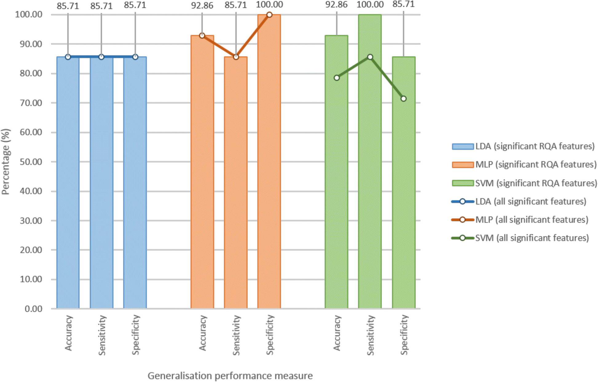 Eeg Signals Accurately Predict Autism >> Recurrence Quantification Analysis Of Resting State Eeg Signals In Eeg Signals Accurately Predict Autism >> Recurrence Quantification Analysis Of Resting State Eeg Signals In