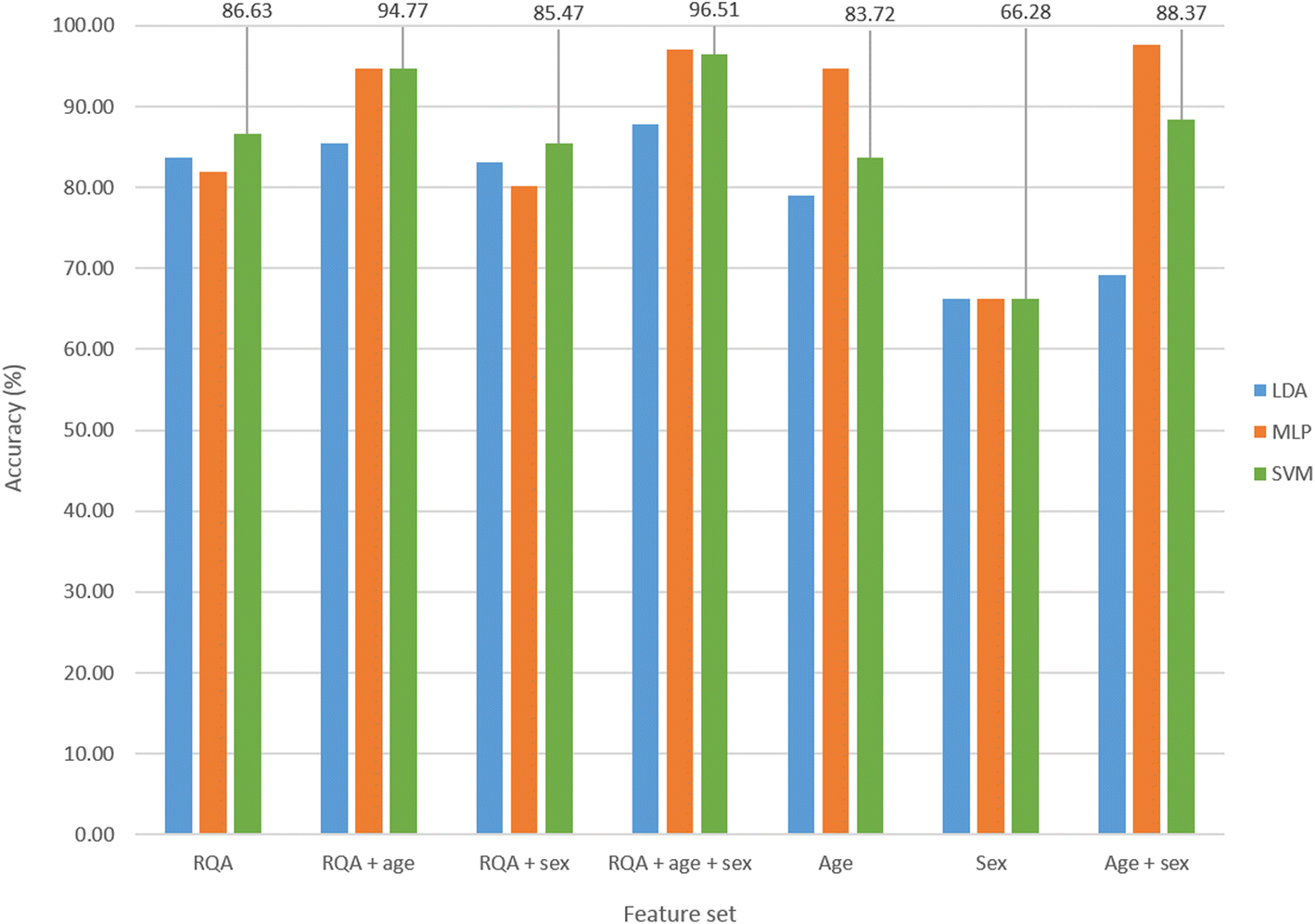 Eeg Signals Accurately Predict Autism >> Recurrence Quantification Analysis Of Resting State Eeg Eeg Signals Accurately Predict Autism >> Recurrence Quantification Analysis Of Resting State Eeg