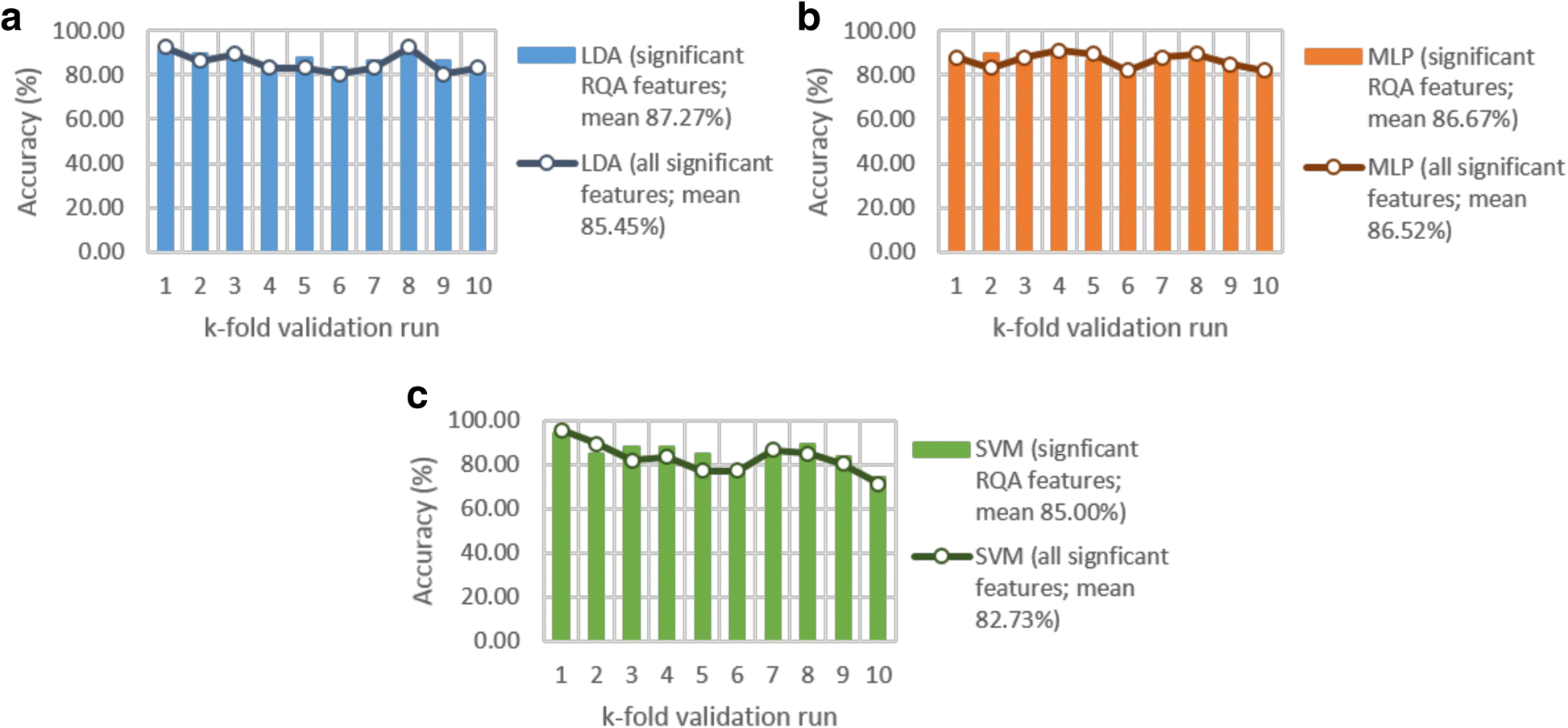 Eeg Signals Accurately Predict Autism >> Recurrence Quantification Analysis Of Resting State Eeg Signals In Eeg Signals Accurately Predict Autism >> Recurrence Quantification Analysis Of Resting State Eeg Signals In