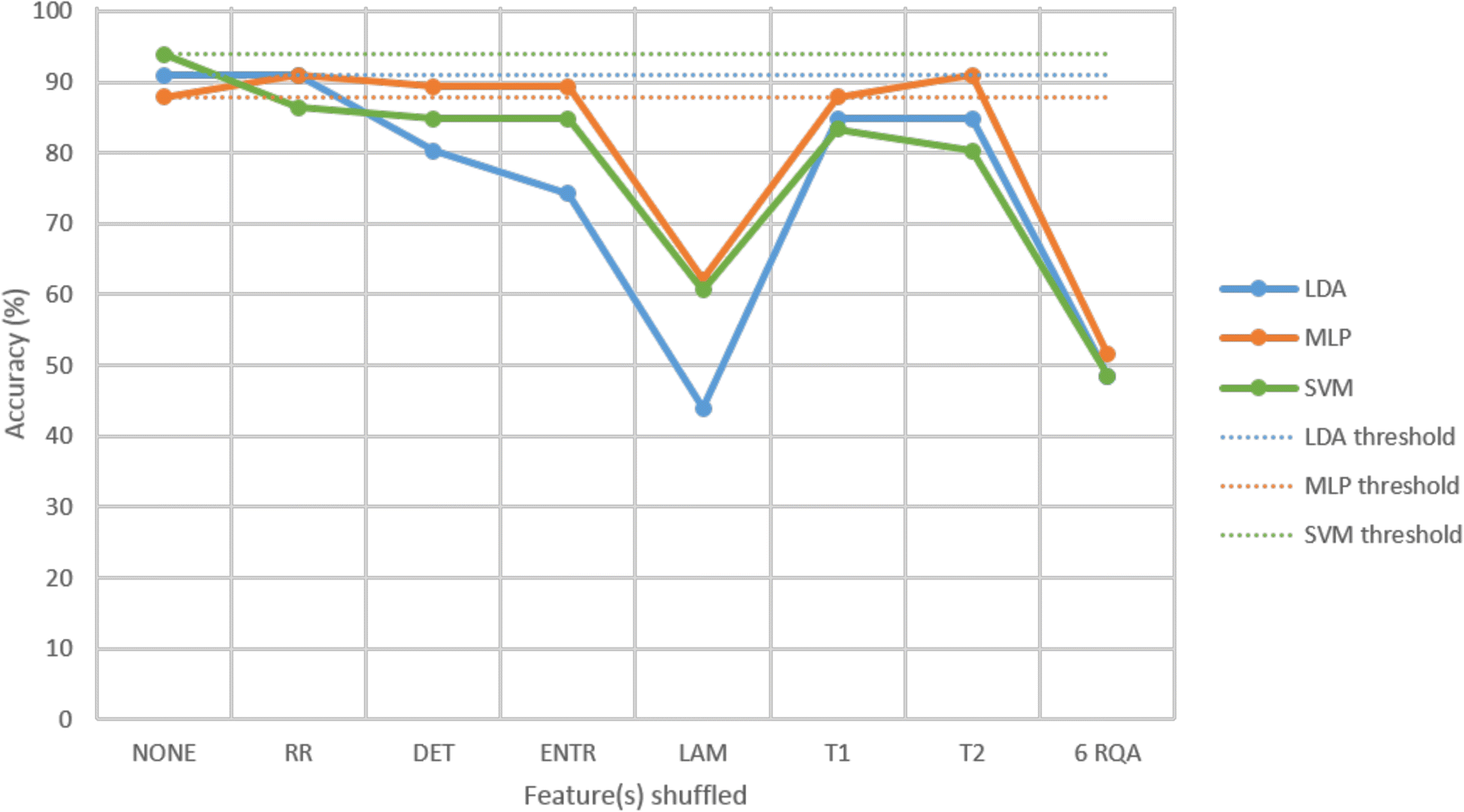 Eeg Signals Accurately Predict Autism >> Recurrence Quantification Analysis Of Resting State Eeg Eeg Signals Accurately Predict Autism >> Recurrence Quantification Analysis Of Resting State Eeg