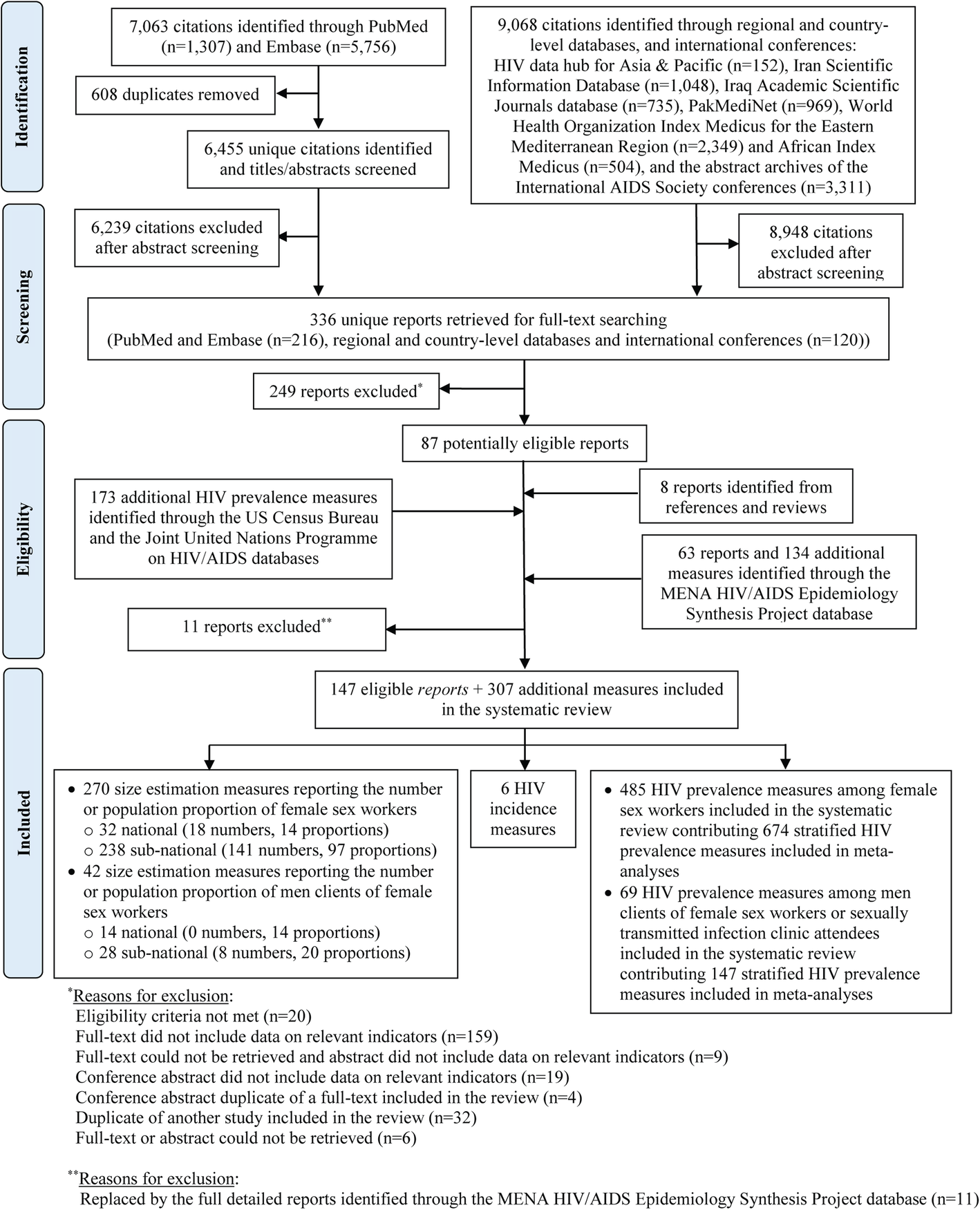 Std Fact Chart Se 38 Answers